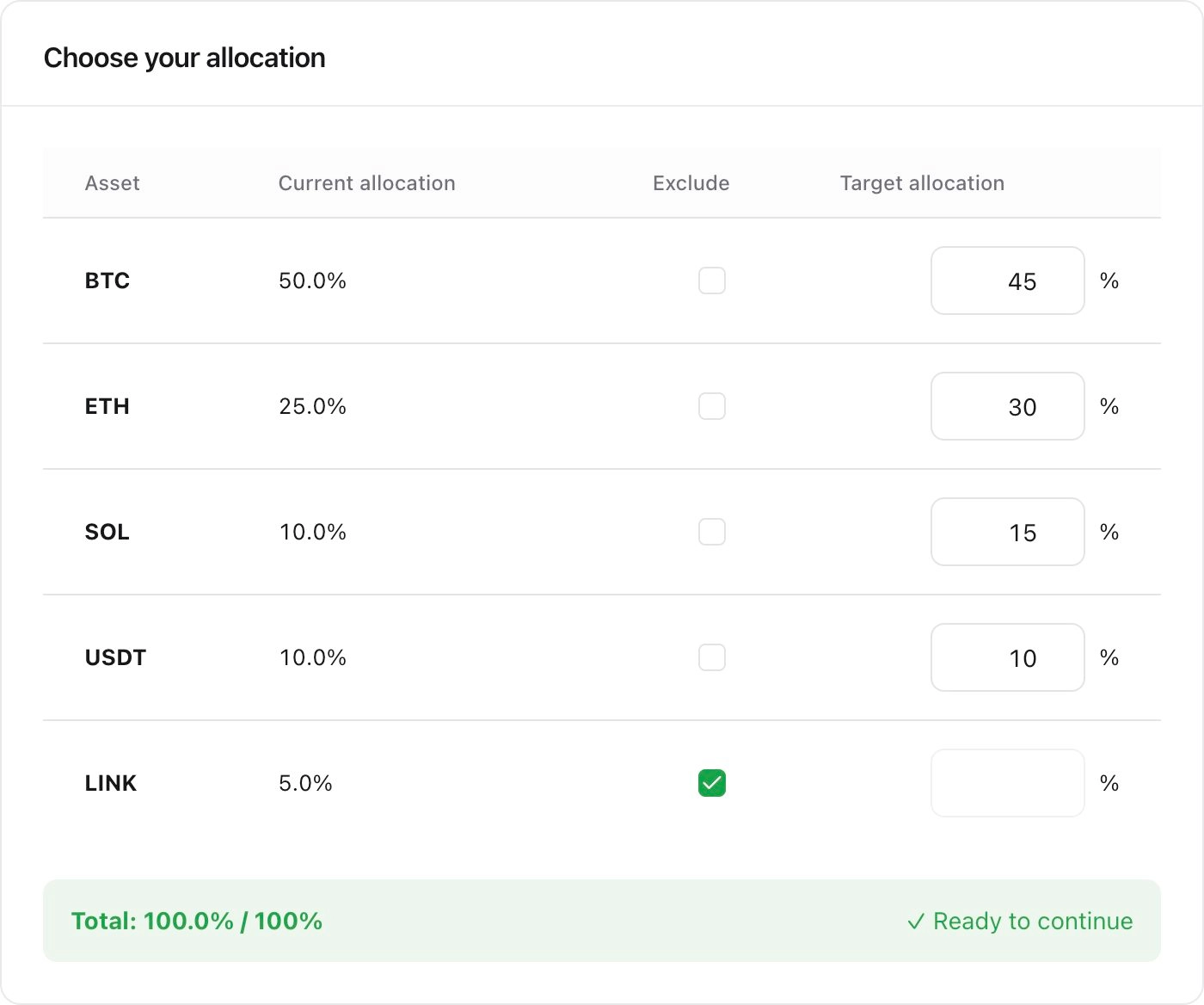 Rebalio allocation inputs with sample BTC, ETH, SOL and USDT targets totaling 100 percent, and LINK excluded.