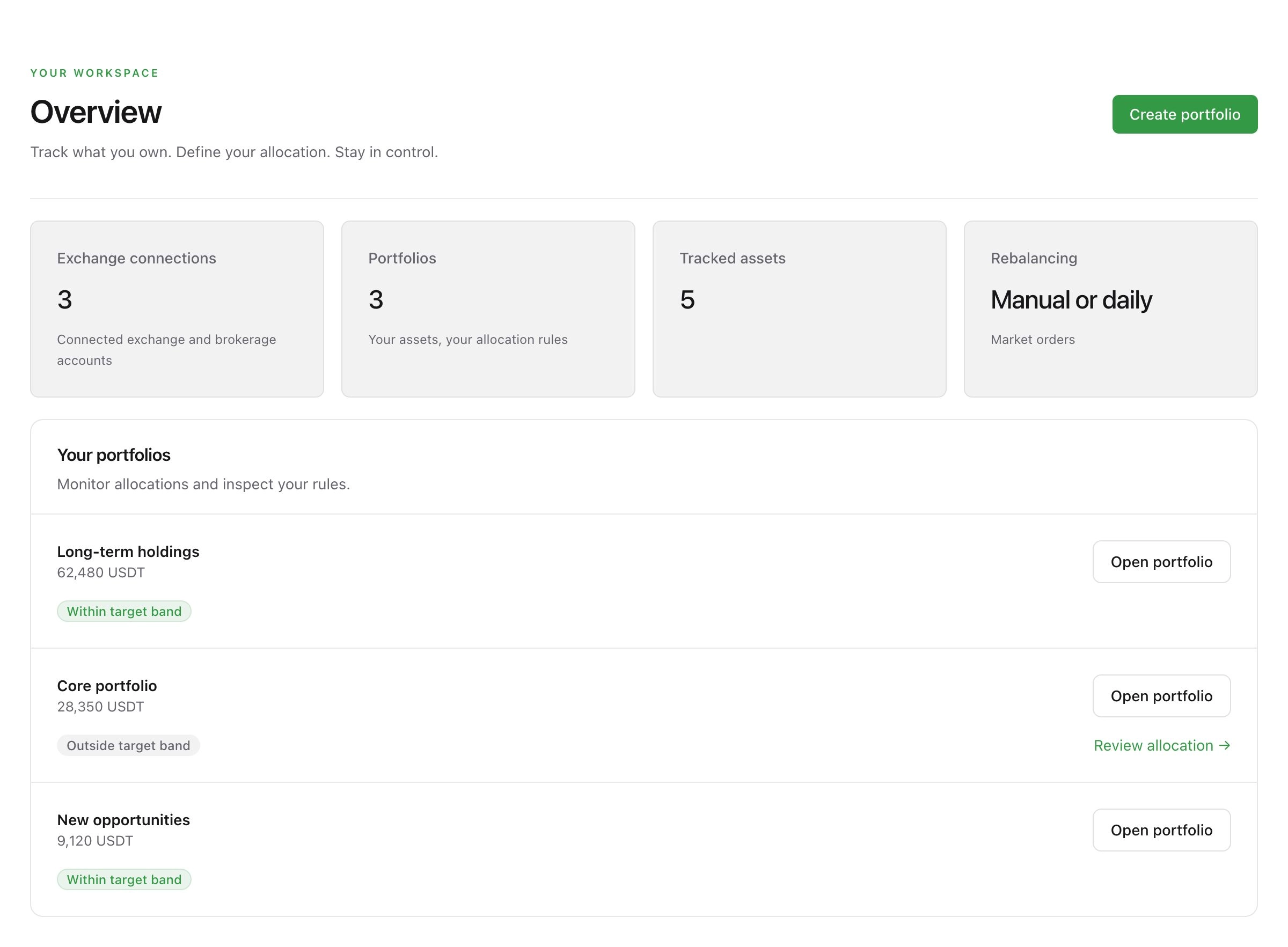Rebalio dashboard with three sample portfolios, connected accounts, and a clear indication of which allocations need attention.